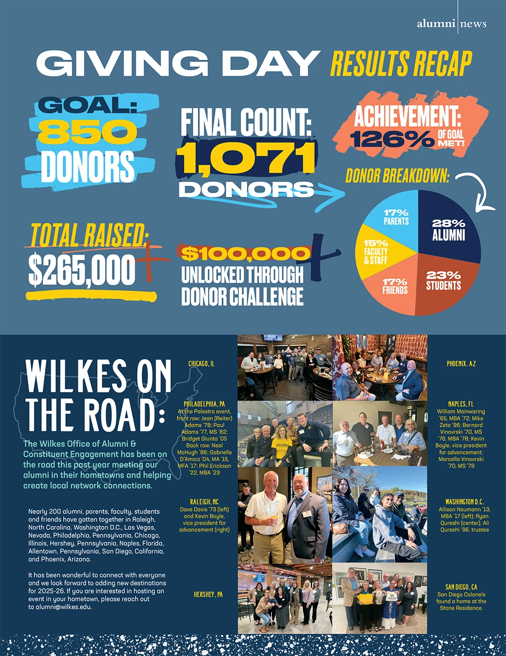 Giving Day Results Recap / The Wilkes Office of Alumni & Constituent Engagement Advertisement